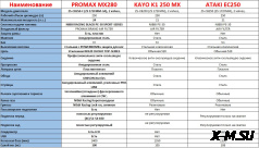 Мотоцикл Avantis MT250 (PR250/172FMM) ПТС