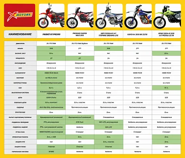Мотоцикл ГР7 F300A-M (4T 175FMM) Enduro LITE (2022 г.)