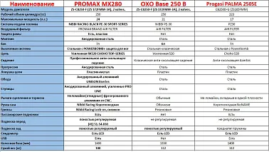 Кроссовый мотоцикл PRÒCIDA K1 PR300